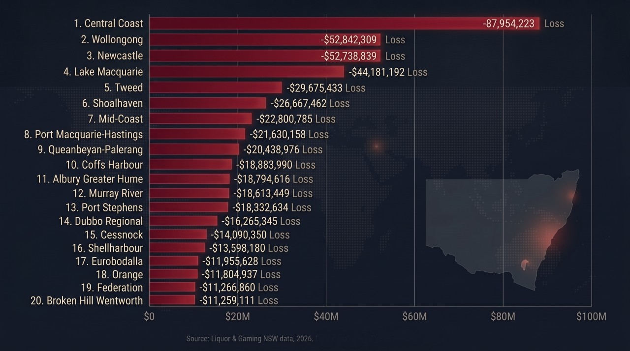 The Biggest Losers: South Coast's Devastating Gambling Addiction